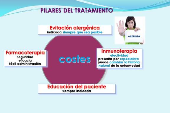 PILARES DEL TRATAMIENTO DEL ASMA Y LA RINITIS ALÉRGICA