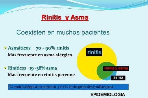 RINITIS Y ASMA, ENFERMEDAD DE UNA VÍA ÚNICA
